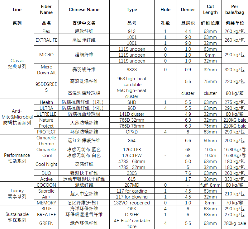 高回弹纤维产品列表
