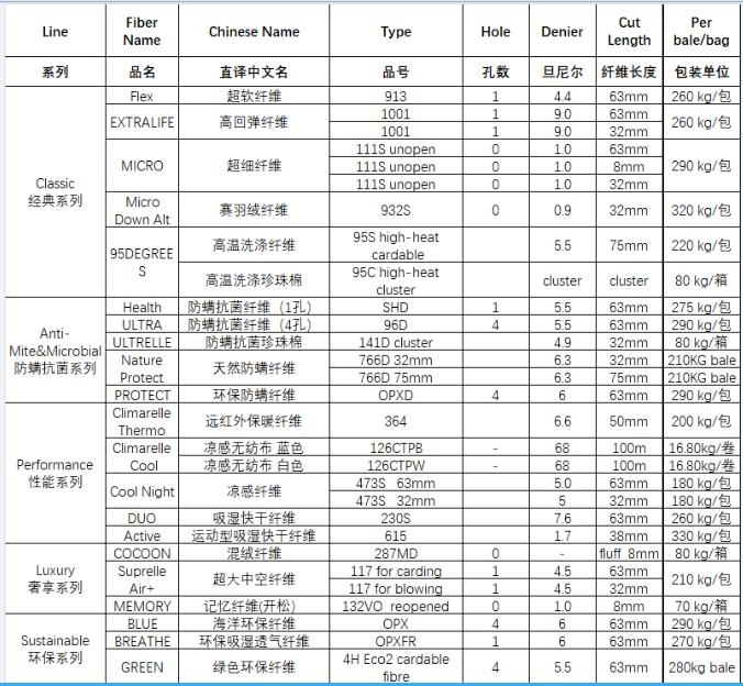 凉感纤维,凉感聚酯纤维